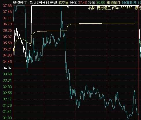 原理解读:大三巴今天晚上号码公布结果另外27报二十三期,拒绝虚假的表面光-数字释义、专家解读解释与落实